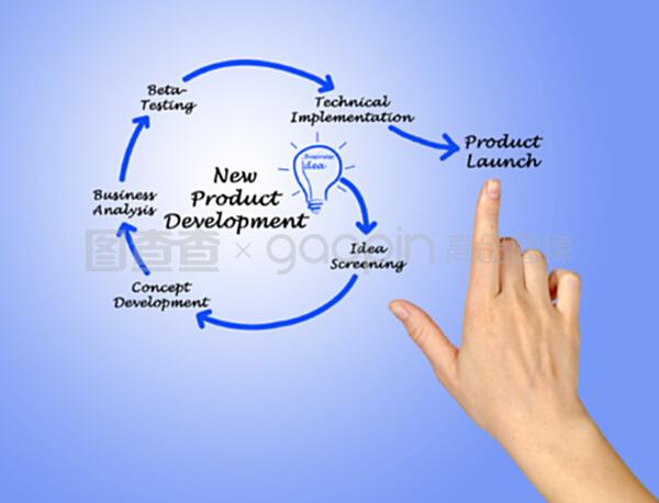 新產品開發中的技術開發策略與實踐