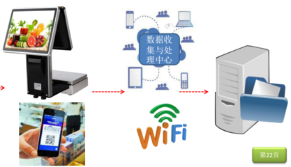 智慧農(nóng)貿(mào)市場(chǎng)改造 技術(shù)推廣引領(lǐng)農(nóng)貿(mào)市場(chǎng)全面升級(jí)