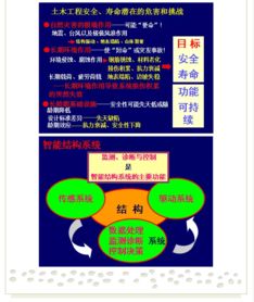 創(chuàng)新驅(qū)動(dòng)發(fā)展，開(kāi)拓引領(lǐng)未來(lái)——第七屆水庫(kù)大壩新技術(shù)推廣研討會(huì)在蜀召開(kāi)