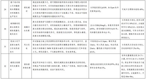 軟件開(kāi)發(fā)入選國(guó)家綠色技術(shù)推廣目錄 數(shù)字賦能，低碳轉(zhuǎn)型