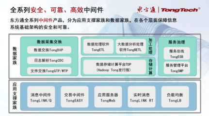 安全可靠25年巡禮之一 | 東方通TongWeb 與WebLogic、WebSphere旗鼓相當(dāng)，全面支撐應(yīng)用服務(wù)器國(guó)產(chǎn)化替代與數(shù)據(jù)服務(wù)