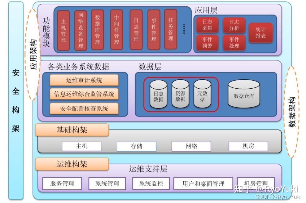 軟件項(xiàng)目技術(shù)方案全面撰寫(xiě)指南 為競(jìng)賽與申報(bào)提供堅(jiān)實(shí)的數(shù)據(jù)處理與存儲(chǔ)支撐
