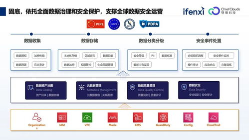 數據洞察與AI賦能 海外運營挑戰的系統應對策略