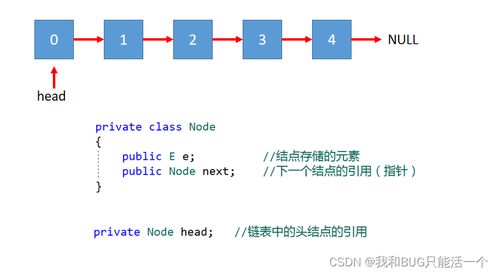 從List到LinkedList 數據結構優化與鏈式存儲在數據處理和存儲服務中的應用